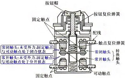 按键开关结构图