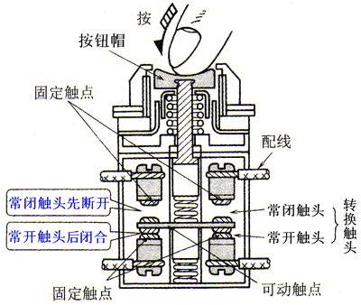 按钮开关结构