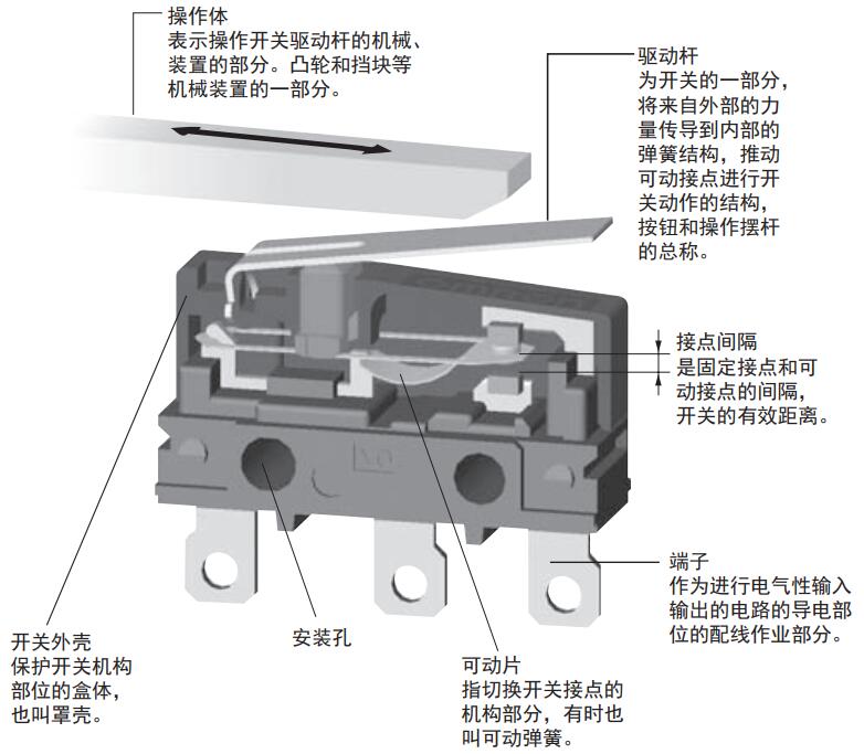 微动开关的工作原理图图片